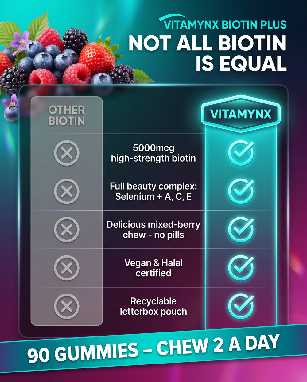 Biotin Plus — Hair, skin & nails gummies