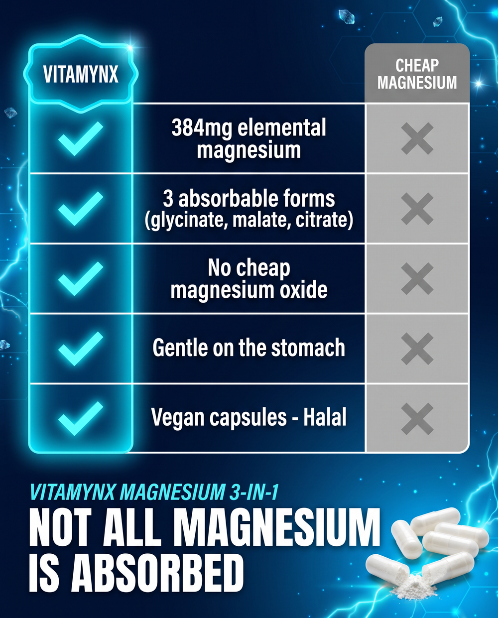 Magnesium Glycinate 3-in-1 — Calm capsules