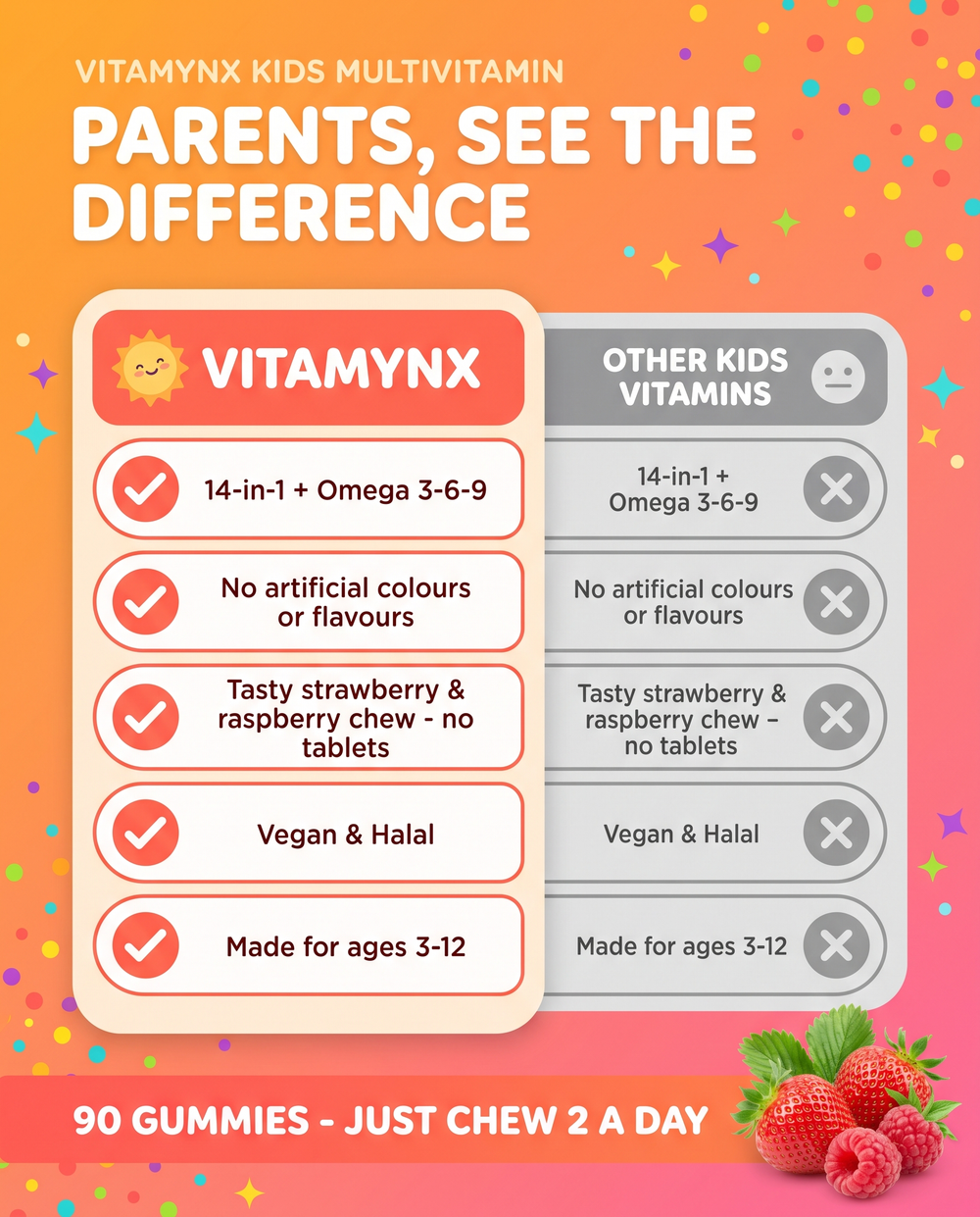 Kids Multivitamin — Multi + Omega 3-6-9 gummies