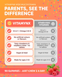 Kids Multivitamin — Multi + Omega 3-6-9 gummies