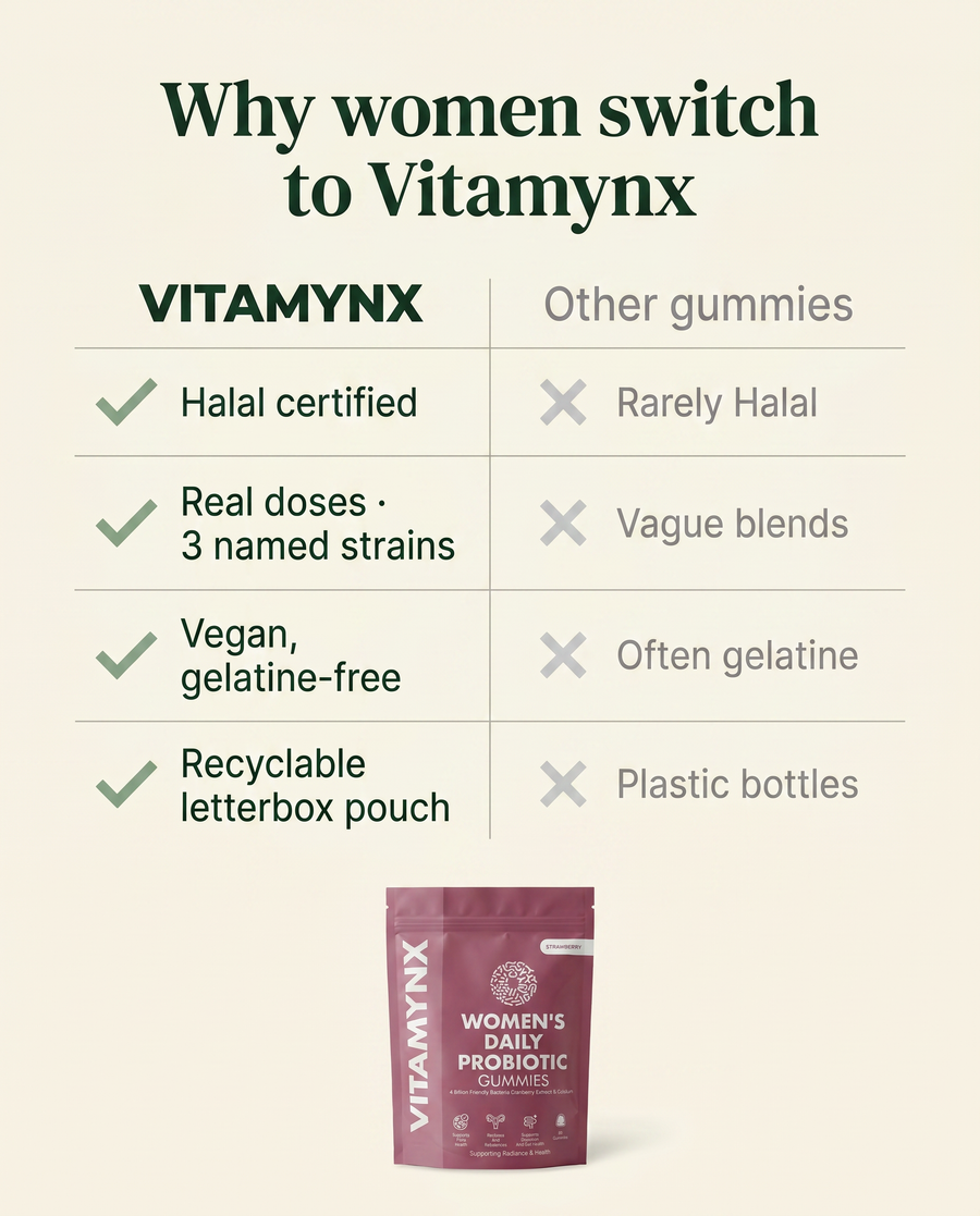 Vitamynx Womens Daily Probiotic - 07_vs
