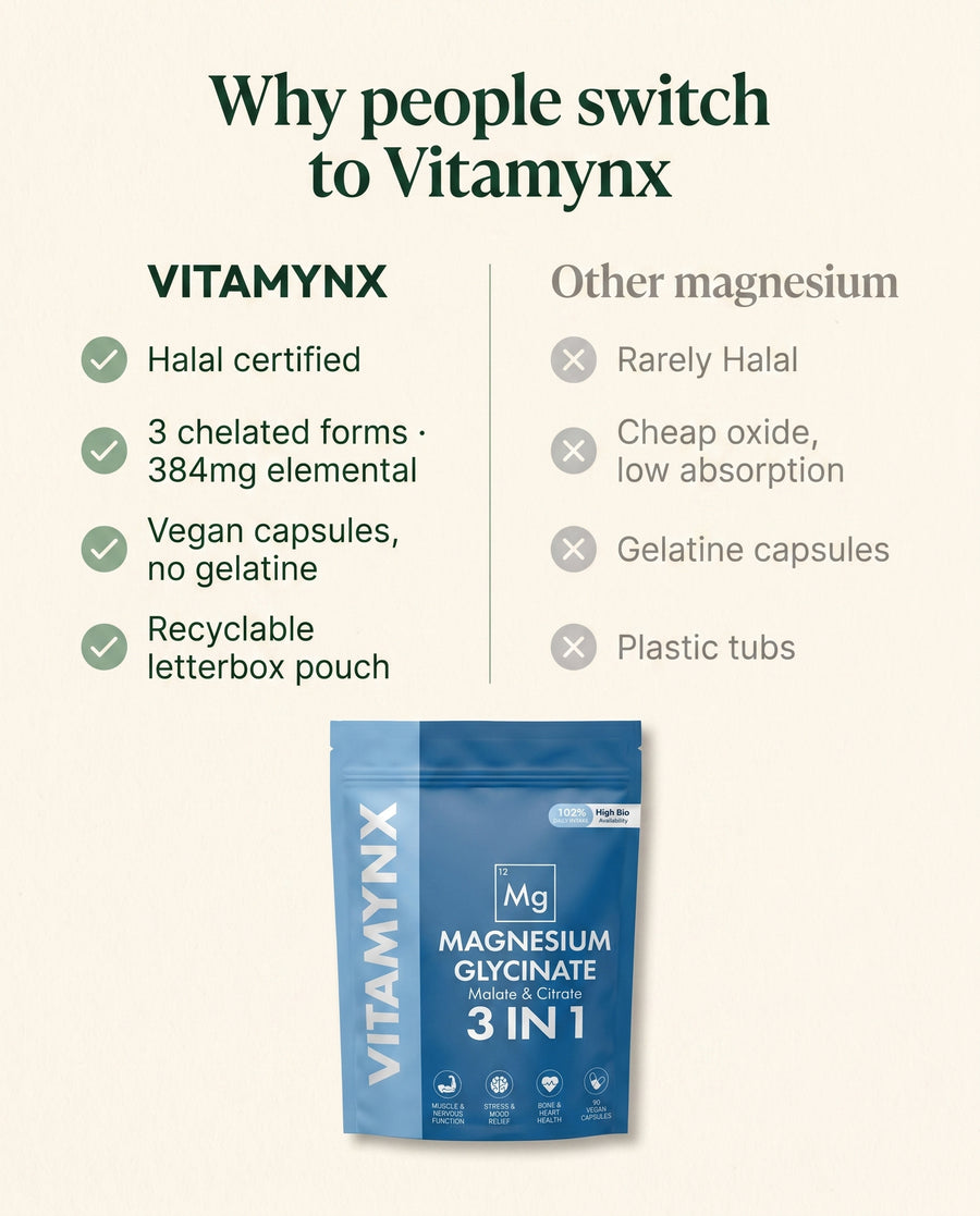 Vitamynx Magnesium 3-in-1 - 07_vs