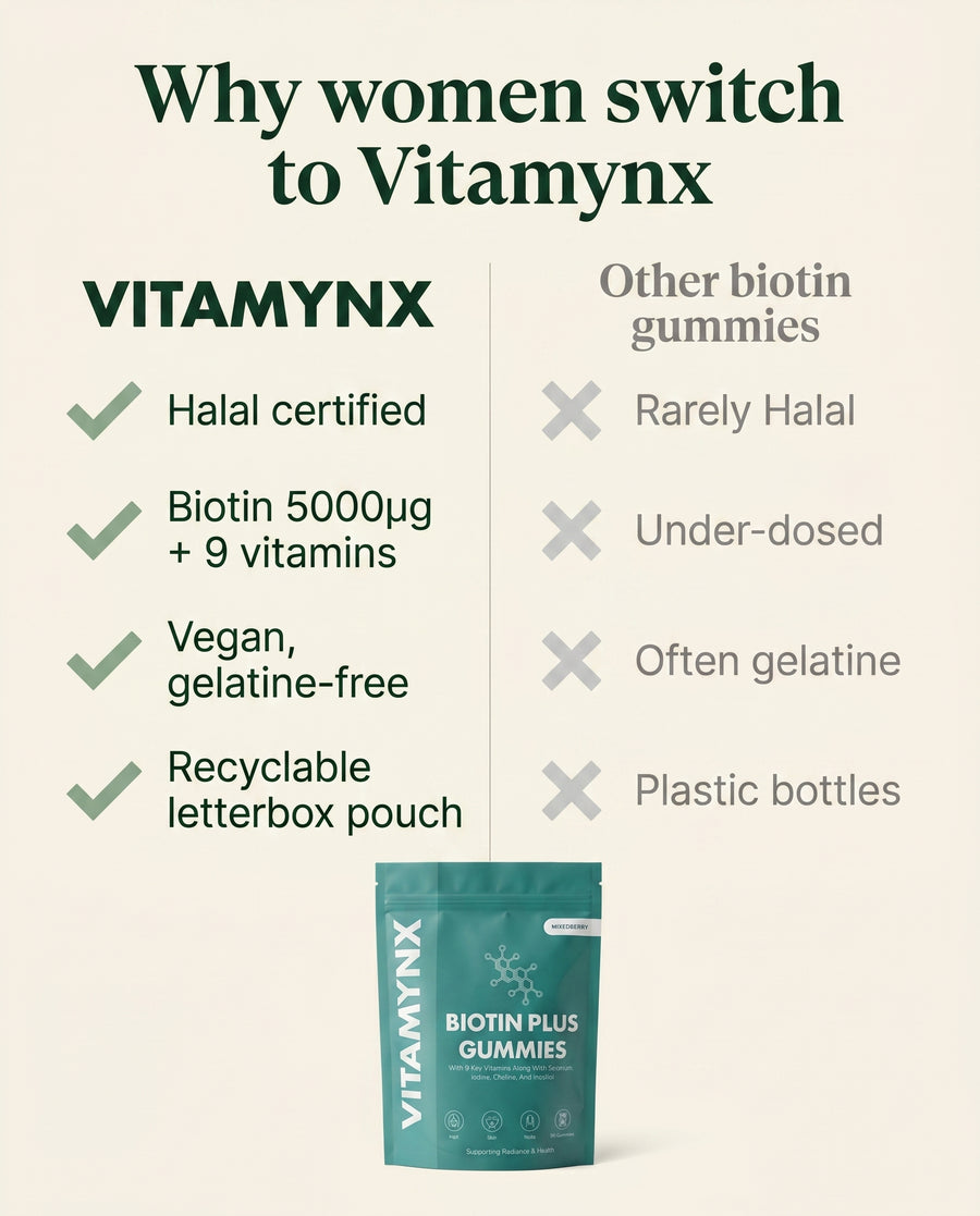 Vitamynx Biotin Plus - 07_vs