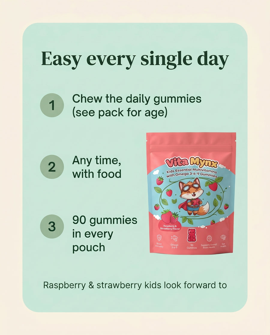 Vitamynx Kids Multivitamin - 08_howto