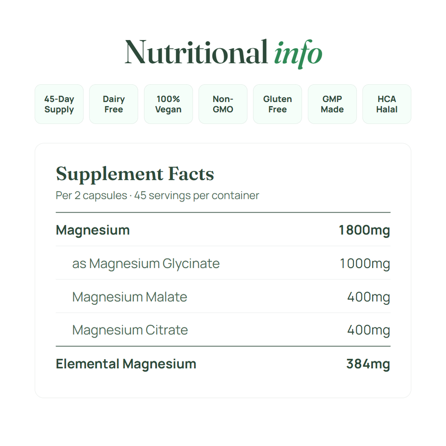 Nutritional info and supplement facts, per 2 capsules