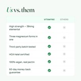 Vitamynx vs ordinary supplements comparison