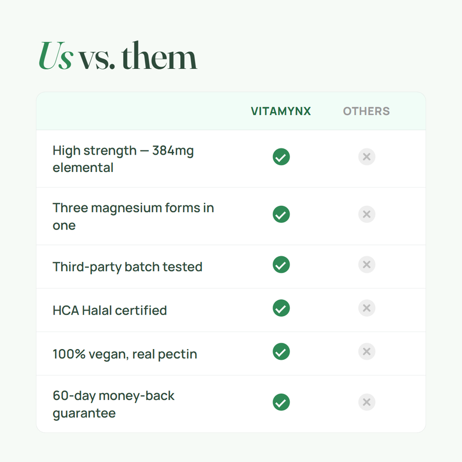 Vitamynx vs ordinary supplements comparison