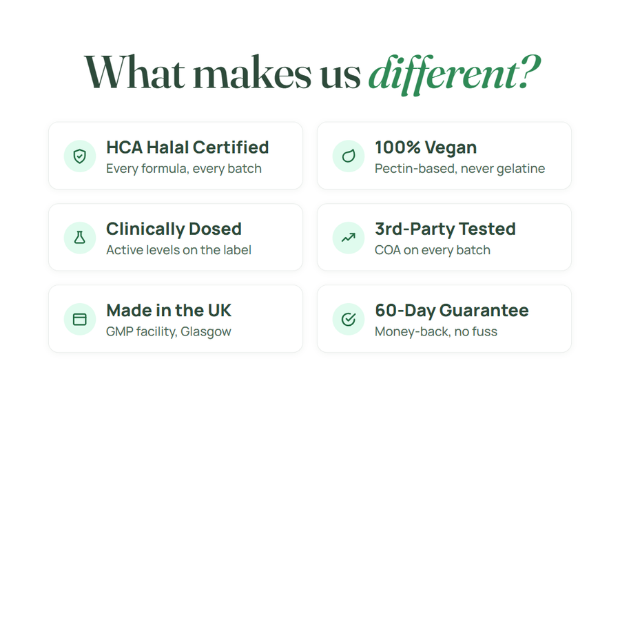 What makes us different: Halal, vegan, clinically dosed, tested, UK GMP, 60-day guarantee
